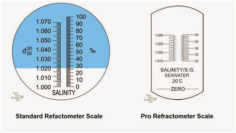 a refractometer reads 1.003 with distilled water|how to read a refractometer.